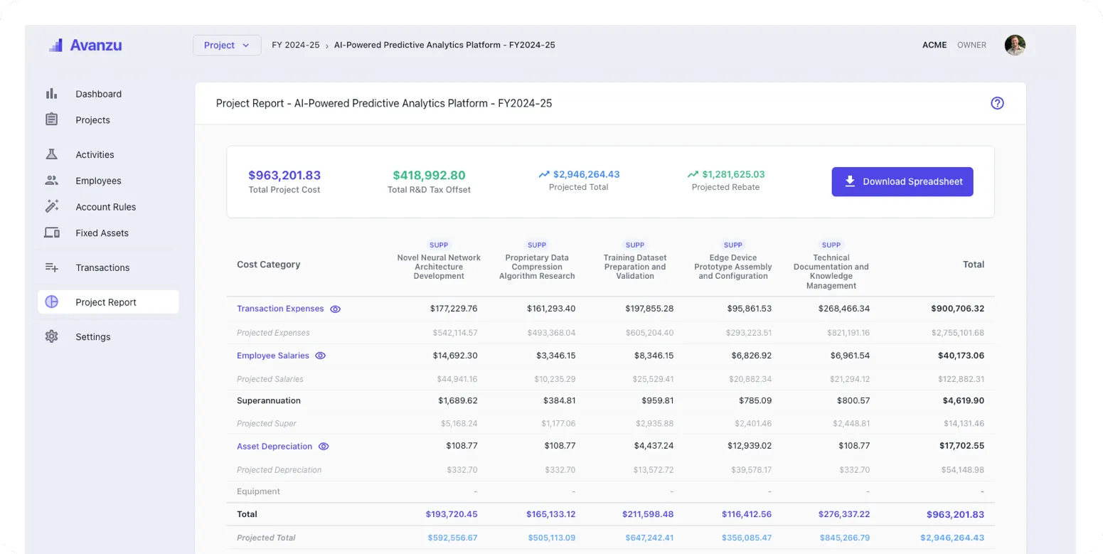 Avanzu R&D management dashboard