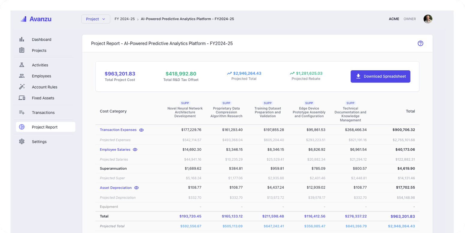 Avanzu R&D dashboard showing activities, allocations and live rebate